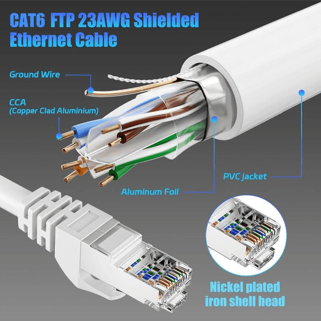 Cable ETHERNET CAT6 